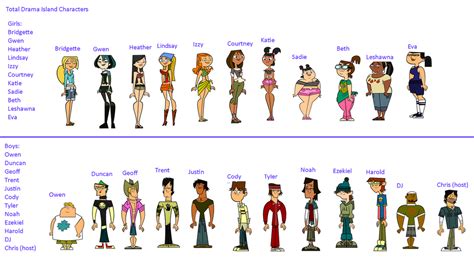 Total Drama Island/Characters .